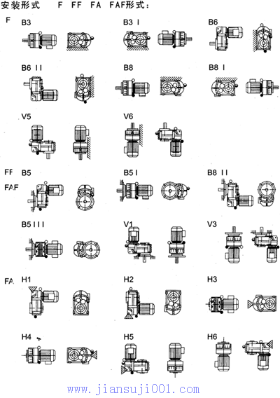 TXF系列平行軸斜齒輪減速電機(jī)接線(xiàn)盒位置及安裝形式