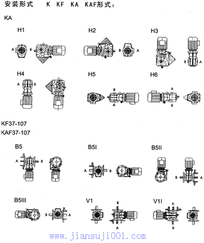 TXK系列斜齒輪-錐齒輪減速電機(jī)接線盒位置及安裝形式